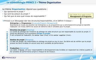 11
Le thème Organisation répond aux questions :
• Qui sponsorise le projet ?
• Qui sont les acteurs du projet ?
• Qui fait quoi et avec quel niveau de responsabilité ?
 Prince2 a un découpage clair des structures/responsabilités, et en définit 4 niveaux :
EquipeprojetPRINCE2
Fait l'objet d'un autre cursus :
Management of Programs
Entreprise ou Programme (Corporate/Program Management)
Représente le niveau de direction de l'entreprise ou du programme qui a commissionné le projet et identifié
l'exécutif. Ce niveau définit les seuils de tolérance des 6 variables pour le projet.
Direction de projet (Directing)
Le comité de pilotage est l'instance de pilotage de cette structure qui est responsable du succès du projet. Il
prend les décisions via le processus Diriger le projet.
Il est composé de l'exécutif, du senior user (moa) et du senior supplier (moe).
Gestion de projet (Managing)
Le chef de projet est responsable du pilotage de projet au jour le jour. Sa tâche est de vérifier que le projet
produit les bons livrables en accord avec les 6 variables de performance.
Production (Delivering)
Les chefs d'équipe ont pour responsabilité le développement des livrables en respectant les critères qualité et
les variables de performance propre à chaque lot de travaux.
La méthodologie PRINCE 2 > Thème Organisation
 