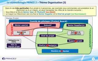 13
Direction de l'entreprise ou du programme
Equipe Projet
Comité de pilotage (Project Board)
"FOURNISSEUR"
"CLIENT"
Membre des équipe
Chef de projet
Chef(s) d'équipe(s)
Support projet
Autorité de
changement
Assurance
projet
Exécutif
Délégation du
COPIL
Rôle de
l'équipe projet
Sénior user(s) Senior Supplier(s)
Dans le cas très particulier d'un projet à 2 personnes, par exemple vous commandez une prestation à un
électricien ou à un maçon, on peut transposer les rôles de la manière suivante :
• Vous êtes à la fois le Sénior User et l’Exécutif (Le client)
• Le maçon ou l’électricien est à la fois le Senior Supplier et le Chef de projet (Le fournisseur)
La méthodologie PRINCE 2 > Thème Organisation (3)
 