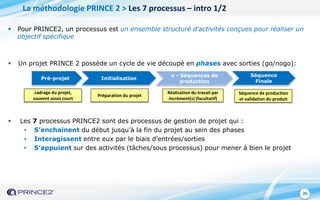 20
 Pour PRINCE2, un processus est un ensemble structuré d'activités conçues pour réaliser un
objectif spécifique
 Un projet PRINCE 2 possède un cycle de vie découpé en phases avec sorties (go/nogo):
 Les 7 processus PRINCE2 sont des processus de gestion de projet qui :
• S’enchainent du début jusqu’à la fin du projet au sein des phases
• Interagissent entre eux par le biais d’entrées/sorties
• S’appuient sur des activités (tâches/sous processus) pour mener à bien le projet
La méthodologie PRINCE 2 > Les 7 processus – intro 1/2
Pré-projet Initialisation
n - Séquences de
production
Séquence
Finale
cadrage du projet,
souvent assez court
Préparation du projet
Réalisation du travail par
incrément(s) (facultatif)
Séquence de production
et validation du produit
 