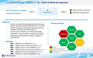 26
SB
Stage Boundary
Fin de séquence en approche
input output
Thèmes abordés :
Documents de projet maj
La méthodologie PRINCE 2 > LS – Gérer la limite de séquence
Objectifs :
- Fournir au comité de pilotage les éléments pour
valider la phase actuelle et planifier la suivante
- Rendre compte à la direction de projet que les
livrables de phase ont été produits,
- Donner de la visibilité au comité de pilotage,
- Capitaliser et documenter l'expérience acquise,
- Comparer le déroulement réel par rapport à
celui planifié.
 Activités :
- SB1 – Planifier une séquence (LS1)
- SB2 – Mettre à jour le plan de projet (LS2)
- SB3 – Mettre à jour le Cas d'Affaire (LS3)
- SB4 – Mettre à jour le recueil des risques (LS4)
- SB5 – Rapporter une fin de séquence (LS5)
- SB6 – Produire un plan d’exception (LS6)
Changements
Progression
Plan
Business
Case
Risques Organisation
QualitéRarement
Esquisses et 1ères discussions
Abordé avec les éléments du moment
Thème principal
Rapport de fin de séquence
Rapport d’exception
 