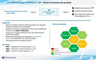 27
MP
Managing Product
Delivery
Autorisation de lancer un lot de
travaux (WP)
input output
Thèmes abordés :
Livrables du lot de travaux
La méthodologie PRINCE 2 > LP – Gérer la livraison du produit
Objectifs :
- Gérer la relation entre le chef de projet et les équipes
projet en charge de la production
- Garantir la bonne compréhension du travail à effectuer
à travers les plans d'équipes,
- S'assurer du travail effectué et de sa conformité en
termes de qualité,
- Etablir des rapports de progression (checkpoint
reports) à destination du chef de projet,
- Faire approuver les produits livrés.
Activités :
- MP1 – Accepter un lot de travaux (LP1)
- MP2 – Exécuter un lot de travaux (LP2)
- MP3 – Livrer un lot de travaux (LP3)
Changements
Progression
Plan
Business
Case
Risques Organisation
QualitéRarement
Vérifications
Abordé avec les éléments du moment
Thème principal
Mise à jour de documents du
Projet (Registres, CIR, …)
Rapports de progression
 