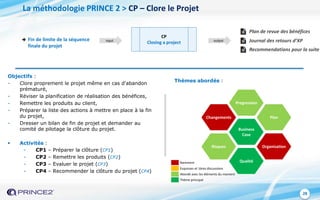 28
CP
Closing a project
Fin de limite de la séquence
finale du projet
input output
Thèmes abordés :
Plan de revue des bénéfices
La méthodologie PRINCE 2 > CP – Clore le Projet
Objectifs :
- Clore proprement le projet même en cas d'abandon
prématuré,
- Réviser la planification de réalisation des bénéfices,
- Remettre les produits au client,
- Préparer la liste des actions à mettre en place à la fin
du projet,
- Dresser un bilan de fin de projet et demander au
comité de pilotage la clôture du projet.
 Activités :
- CP1 – Préparer la clôture (CP1)
- CP2 – Remettre les produits (CP2)
- CP3 – Evaluer le projet (CP3)
- CP4 – Recommender la clôture du projet (CP4)
Changements
Progression
Plan
Business
Case
Risques Organisation
QualitéRarement
Esquisses et 1ères discussions
Abordé avec les éléments du moment
Thème principal
Journal des retours d’XP
Recommendations pour la suite
 