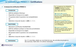 32
 3 niveaux de certification PRINCE 2:
o QCM de validation théorique
o Disponible en français et en anglais
o 75 questions (dont 5 questions non comptabilisées)
o 60'
o Obtention si taux de réussite > à 50% (En 2014)
o Nécessite la certification FOUNDATION
o QCM de validation pratique sur base de cas d'utilisation
o Disponible en français et en anglais
o 80 questions (dont 5 questions non comptabilisées)
o 150'
o Obtention si taux de réussite > à 55% (En 2014)
Sur 2 ½ journées, basée sur une étude de cas, des activités de groupes et
des exercices. Noté selon 19 critères individuels.
FOUNDATION
PRACTITIONER
PROFESSIONAL
En complément de PRINCE2,
l’APMG propose 3 cursus
certifiants supplémentaires
pour aller plus loin :
Managing Successful
Programmes rassemble les
Bonnes Pratiques de gestion de
programme.
Management of Portfolios
aborde la gestion des projets
et programmes d'un point de
vue stratégique.
Management of Risks
aborde la gestion des risques
de manière approfondie et
transverse.
La méthodologie PRINCE 2 > Certifications
 