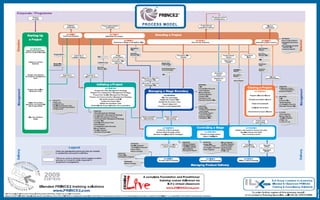 35
Présentation de la méthodologie
Process Model
 