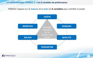 7
Triangle
classique
de la
Gestion de
projet
PRINCE2 s'appuie sur la mesure et le suivi de 6 variables pour contrôler le projet
La méthodologie PRINCE 2 > Les 6 variables de performance
COÛTS
PERIMETRE
RISQUES
QUALITEDELAIS
BENEFICE
 