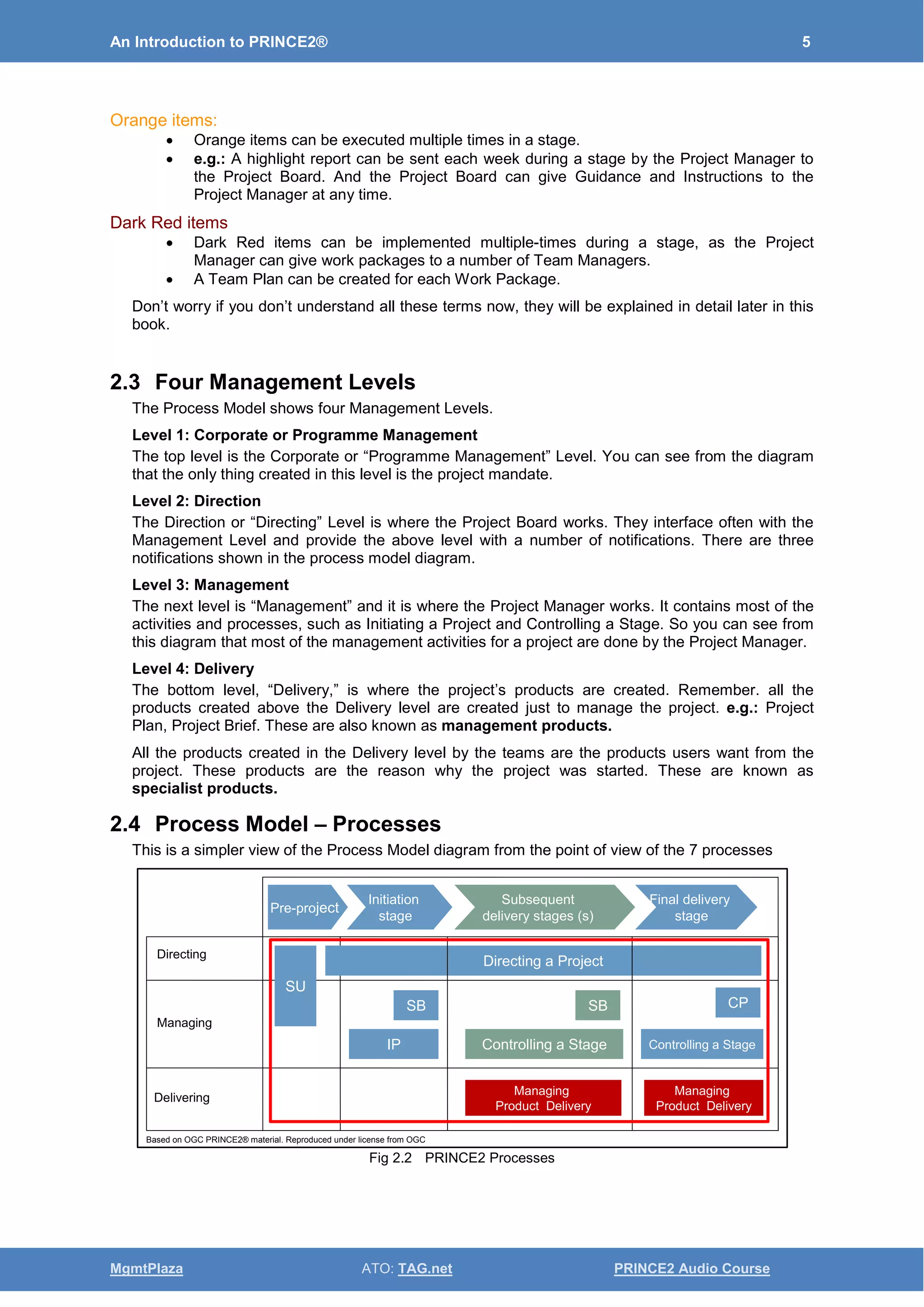 An Introduction to PRINCE2® 5
MgmtPlaza ATO: TAG.net PRINCE2 Audio Course
Orange items:
• Orange items can be executed multiple times in a stage.
• e.g.: A highlight report can be sent each week during a stage by the Project Manager to
the Project Board. And the Project Board can give Guidance and Instructions to the
Project Manager at any time.
Dark Red items
• Dark Red items can be implemented multiple-times during a stage, as the Project
Manager can give work packages to a number of Team Managers.
• A Team Plan can be created for each Work Package.
Don’t worry if you don’t understand all these terms now, they will be explained in detail later in this
book.
2.3 Four Management Levels
The Process Model shows four Management Levels.
Level 1: Corporate or Programme Management
The top level is the Corporate or “Programme Management” Level. You can see from the diagram
that the only thing created in this level is the project mandate.
Level 2: Direction
The Direction or “Directing” Level is where the Project Board works. They interface often with the
Management Level and provide the above level with a number of notifications. There are three
notifications shown in the process model diagram.
Level 3: Management
The next level is “Management” and it is where the Project Manager works. It contains most of the
activities and processes, such as Initiating a Project and Controlling a Stage. So you can see from
this diagram that most of the management activities for a project are done by the Project Manager.
Level 4: Delivery
The bottom level, “Delivery,” is where the project’s products are created. Remember. all the
products created above the Delivery level are created just to manage the project. e.g.: Project
Plan, Project Brief. These are also known as management products.
All the products created in the Delivery level by the teams are the products users want from the
project. These products are the reason why the project was started. These are known as
specialist products.
2.4 Process Model – Processes
This is a simpler view of the Process Model diagram from the point of view of the 7 processes
Fig 2.2 PRINCE2 Processes
Directing
Managing
Delivering
Pre-project
Initiation
stage
Subsequent
delivery stages (s)
Final delivery
stage
SU
Directing a Project
SB
IP
SB
Controlling a Stage
CP
Controlling a Stage
Managing
Product Delivery
Managing
Product Delivery
Based on OGC PRINCE2® material. Reproduced under license from OGC
 