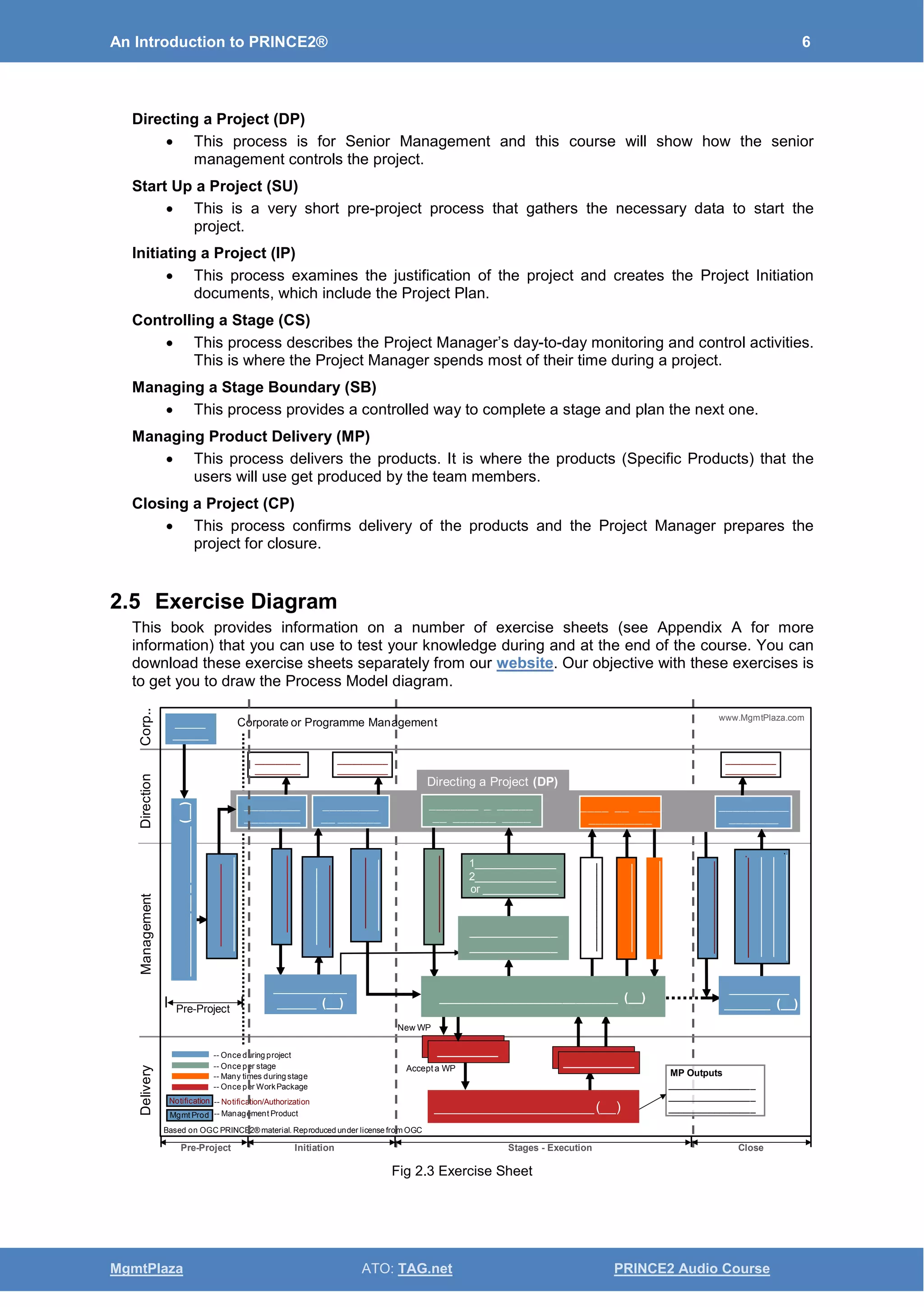 An Introduction to PRINCE2® 6
MgmtPlaza ATO: TAG.net PRINCE2 Audio Course
Directing a Project (DP)
• This process is for Senior Management and this course will show how the senior
management controls the project.
Start Up a Project (SU)
• This is a very short pre-project process that gathers the necessary data to start the
project.
Initiating a Project (IP)
• This process examines the justification of the project and creates the Project Initiation
documents, which include the Project Plan.
Controlling a Stage (CS)
• This process describes the Project Manager’s day-to-day monitoring and control activities.
This is where the Project Manager spends most of their time during a project.
Managing a Stage Boundary (SB)
• This process provides a controlled way to complete a stage and plan the next one.
Managing Product Delivery (MP)
• This process delivers the products. It is where the products (Specific Products) that the
users will use get produced by the team members.
Closing a Project (CP)
• This process confirms delivery of the products and the Project Manager prepares the
project for closure.
2.5 Exercise Diagram
This book provides information on a number of exercise sheets (see Appendix A for more
information) that you can use to test your knowledge during and at the end of the course. You can
download these exercise sheets separately from our website. Our objective with these exercises is
to get you to draw the Process Model diagram.
Fig 2.3 Exercise Sheet
Auth.2Proceed
Auth.2initiate
_________________
_________________
_________________
MP Outputs
DeliveryManagementDirection
Corporate or Programme Management
-- Once during project
-- Once per stage
-- Many times during stage
-- Once per WorkPackage
Accepta WP
Corp..
Based on OGC PRINCE2® material. Reproduced under license from OGC
-- Notification/Authorization
-- Management Product
New WP
StartingupaProject(SU)
Pre-Project
www.MgmtPlaza.com
_____________
_____________
______________
____________
____________
_____________
1______________
2______________
or _____________
_____________
_____________
_______________
_______________
________________
______________
__________
__________
_________
_________
__________
__________
_________________.
_________________
_________________
__________________.
______
_______
________
________
________
__ ______
_______ _ _____
__ ______ ____
____ __ ___
_________
__________
_______
Notification
Mgmt Prod
Work Package
____________
Work Package
______________
_____________________(__)
_________
_______ (__)
___________
______ (__) __________________________ (__)
Directing a Project (DP)
__________________(__)
______________
________________
Pre-Project Initiation Stages - Execution Close
 