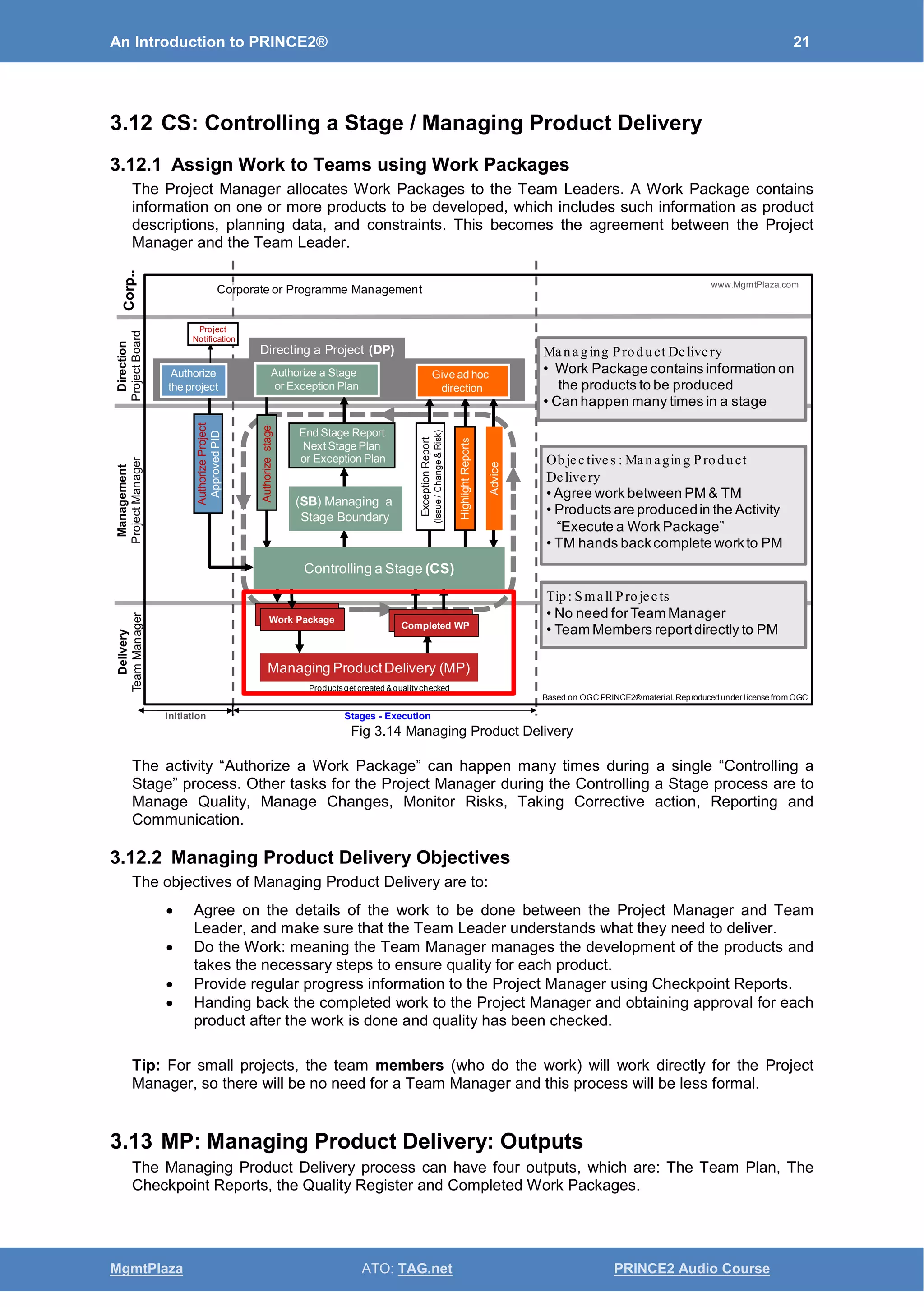 An Introduction to PRINCE2® 21
MgmtPlaza ATO: TAG.net PRINCE2 Audio Course
3.12 CS: Controlling a Stage / Managing Product Delivery
3.12.1 Assign Work to Teams using Work Packages
The Project Manager allocates Work Packages to the Team Leaders. A Work Package contains
information on one or more products to be developed, which includes such information as product
descriptions, planning data, and constraints. This becomes the agreement between the Project
Manager and the Team Leader.
Fig 3.14 Managing Product Delivery
The activity “Authorize a Work Package” can happen many times during a single “Controlling a
Stage” process. Other tasks for the Project Manager during the Controlling a Stage process are to
Manage Quality, Manage Changes, Monitor Risks, Taking Corrective action, Reporting and
Communication.
3.12.2 Managing Product Delivery Objectives
The objectives of Managing Product Delivery are to:
• Agree on the details of the work to be done between the Project Manager and Team
Leader, and make sure that the Team Leader understands what they need to deliver.
• Do the Work: meaning the Team Manager manages the development of the products and
takes the necessary steps to ensure quality for each product.
• Provide regular progress information to the Project Manager using Checkpoint Reports.
• Handing back the completed work to the Project Manager and obtaining approval for each
product after the work is done and quality has been checked.
Tip: For small projects, the team members (who do the work) will work directly for the Project
Manager, so there will be no need for a Team Manager and this process will be less formal.
3.13 MP: Managing Product Delivery: Outputs
The Managing Product Delivery process can have four outputs, which are: The Team Plan, The
Checkpoint Reports, the Quality Register and Completed Work Packages.
Delivery
TeamManager
Management
ProjectManager
Direction
ProjectBoard
Corp..
Based on OGC PRINCE2® material. Reproduced under license from OGC
www.MgmtPlaza.com
AuthorizeProject
ApprovedPID
Authorizestage
End Stage Report
Next Stage Plan
or Exception Plan
(SB) Managing a
Stage Boundary
ExceptionReport
(Issue/Change&Risk)
HighlightReports
Advice
Project
Notification
Authorize
the project
Authorize a Stage
or Exception Plan
Give ad hoc
direction
Work Package
Work Package Work Package
Completed WP
Managing ProductDelivery (MP)
Controlling a Stage (CS)
Directing a Project (DP)
Initiation Stages - Execution
Corporate or Programme Management
Productsget created & qualitychecked
Objectives : Managing Product
Delivery
• Agree work between PM & TM
• Products are producedin the Activity
“Execute a Work Package”
• TM hands backcomplete workto PM
Managing Product Delivery
• Work Package contains information on
the products to be produced
• Can happen many times in a stage
Tip: Small Projects
• No need forTeam Manager
• Team Members reportdirectly to PM
 