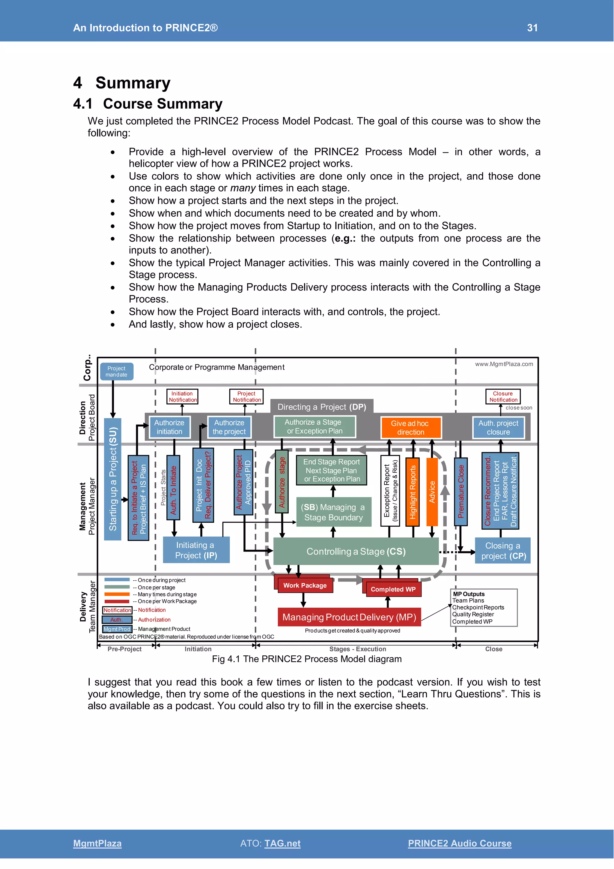 An Introduction to PRINCE2® 31
MgmtPlaza ATO: TAG.net PRINCE2 Audio Course
4 Summary
4.1 Course Summary
We just completed the PRINCE2 Process Model Podcast. The goal of this course was to show the
following:
• Provide a high-level overview of the PRINCE2 Process Model – in other words, a
helicopter view of how a PRINCE2 project works.
• Use colors to show which activities are done only once in the project, and those done
once in each stage or many times in each stage.
• Show how a project starts and the next steps in the project.
• Show when and which documents need to be created and by whom.
• Show how the project moves from Startup to Initiation, and on to the Stages.
• Show the relationship between processes (e.g.: the outputs from one process are the
inputs to another).
• Show the typical Project Manager activities. This was mainly covered in the Controlling a
Stage process.
• Show how the Managing Products Delivery process interacts with the Controlling a Stage
Process.
• Show how the Project Board interacts with, and controls, the project.
• And lastly, show how a project closes.
Fig 4.1 The PRINCE2 Process Model diagram
I suggest that you read this book a few times or listen to the podcast version. If you wish to test
your knowledge, then try some of the questions in the next section, “Learn Thru Questions”. This is
also available as a podcast. You could also try to fill in the exercise sheets.
Team Plans
CheckpointReports
Quality Register
Completed WP
MP Outputs
Delivery
TeamManager
Management
ProjectManager
Direction
ProjectBoard
Corp..
Based on OGC PRINCE2® material. Reproduced under license from OGC
www.MgmtPlaza.com
Auth.ToInitiate
AuthorizeProject
ApprovedPID
Authorizestage
End Stage Report
Next Stage Plan
or Exception Plan
(SB) Managing a
Stage Boundary
ExceptionReport
(Issue/Change&Risk)
HighlightReports
Advice
PrematureClose
Project
Notification
Initiation
Notification
Closure
Notification
ClosureRecommend.
EndProjectReport
FAR,LessonsRpt
DraftClosureNotificat.
Authorize
initiation
Authorize
the project
Authorize a Stage
or Exception Plan
Give ad hoc
direction
Auth. project
closure
Work Package
Work Package Work Package
Completed WP
Managing ProductDelivery (MP)
Closing a
project (CP)
Initiating a
Project (IP) Controlling a Stage (CS)
Directing a Project (DP)
StartingupaProject(SU)
Req.toInitiateaProject
ProjectBrief+ISPlan
ProjectInitDoc
Req.DeliverProject?
Pre-Project Initiation Stages - Execution Close
Project
mandate
Corporate or Programme Management
ProjectStarts
-- Once during project
-- Once per stage
-- Many times during stage
-- Once per WorkPackage
-- Notification
-- Authorization
-- Management Product
Notification
Mgmt Prod
Auth.
close soon
Productsget created & qualityapproved
 