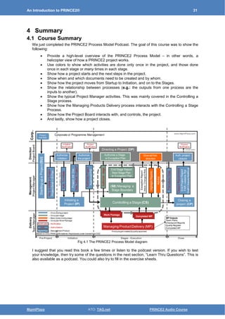 An Introduction to PRINCE2 - By Frank Turley | PDF