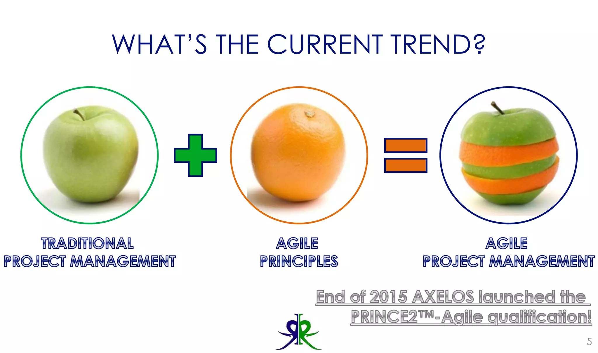 WHAT’S THE CURRENT TREND?
5
 