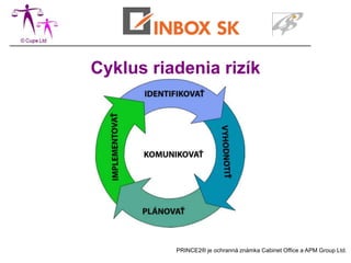 Cyklus riadenia rizík




          PRINCE2® je ochranná známka Cabinet Office a APM Group Ltd.
 