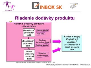 Riadenie dodávky produktu




             PRINCE2® je ochranná známka Cabinet Office a APM Group Ltd.
 