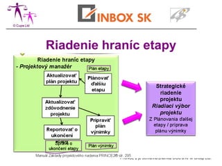 Riadenie hraníc etapy




           PRINCE 2 je ochranná známka OGC a APM Group Ltd.
 