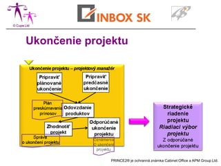 Ukončenie projektu




              PRINCE2® je ochranná známka Cabinet Office a APM Group Ltd.
 