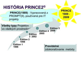 PRINCE
      PRINCE(1989) : Vypracovaná z                       1989 -
      PROMPT(II), používaná pre IT                        2009
      projekty

Všetky typy Projektov
vo všetkých prostrediach                    Edition 5
                                  Edition 4 2009
                        Edition   2005
                        3 2002
               Edition 2
               1998
         Edition 1
         1996                          Pravidelné
                                       zdokonaľovanie metódy
 