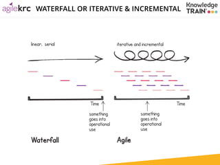 An introduction to PRINCE2 Agile® – with Andrew Kell | PDF