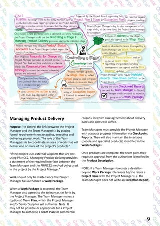 9
reasons, in which case agreement about delivery
dates and costs will suffice.
Team Managers must provide the Project Manager
with accurate progress information via Checkpoint
Reports. They will also maintain the interfaces
(people and specialist products) identified in the
Work Packages.
Once products are complete, the team gains their
requisite approval from the authorities identified in
the Product Description.
NOTE: If a Team Manager forecasts a deviation
beyond Work Package tolerances he/she raises a
Project Issue with the Project Manager (i.e. the
Team Manager does not write an Exception Report).
Managing Product Delivery
Purpose: “to control the link between the Project
Manager and the Team Manager(s), by placing
formal requirements on accepting, executing and
delivering project work. The role of the Team
Manager(s) is to coordinate an area of work that will
deliver one or more of the project’s products.”
“If the project uses external suppliers that are not
using PRINCE2, Managing Product Delivery provides
a statement of the required interface between the
Team Manager and the PRINCE2 method being used
in the project by the Project Manager.”
Work should only be started once the Project
Manager has authorised a Work Package.
When a Work Package is accepted, the Team
Manager also agrees to the tolerances set for it by
the Project Manager. The Team Manager makes a
(optional) Team Plan, which the Project Manager
and/or Senior Supplier will authorise. Note: It
may not be possible or appropriate for a Project
Manager to authorise a Team Plan for commercial
 