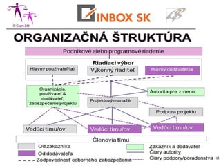PRINCE2® je ochranná známka Cabinet Office a APM Group Ltd.
 
