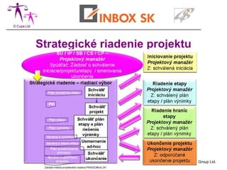 Strategické riadenie projektu




                PRINCE 2 je ochranná známka OGC a APM Group Ltd.
 
