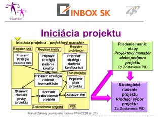 Iniciácia projektu




          PRINCE 2 je ochranná známka OGC a APM Group Ltd.
 