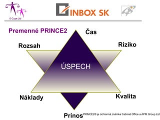 Premenné PRINCE2             Čas

  Rozsah                                           Riziko


              ÚSPECH



  Náklady                                        Kvalita


               PrínosPRINCE2® je ochranná známka Cabinet Office a APM Group Ltd.
 