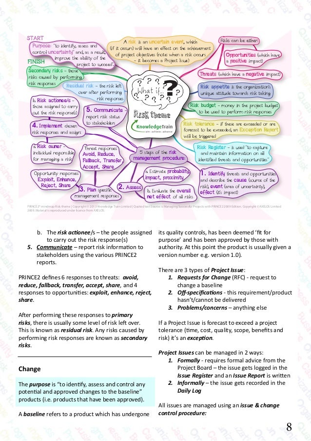 PRINCE2Foundation Zertifizierung