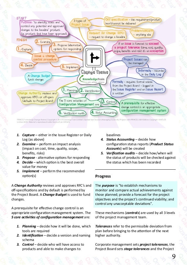 PRINCE2-Foundation日本語対策問題集