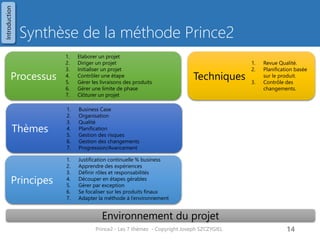 Processus Prince2 
Prince2 - Les 7 thèmes - Copyright Joseph SZCZYGIEL 
16 
Pré-Projet 
Etape d’initialisation 
Etape(s) suivante(s) de livraison 
Etape finale de livraison 
Diriger 
Gérer 
Livrer 
Elaborer un projet 
Diriger un projet 
Initialiser un projet 
Gérer une limite de phase 
Gérer une limite de phase 
Contrôler une étape 
Gérer la livraison des produits 
Gérer la livraison des produits 
Clôturer un projet 
Contrôler une étape 
Mandat  