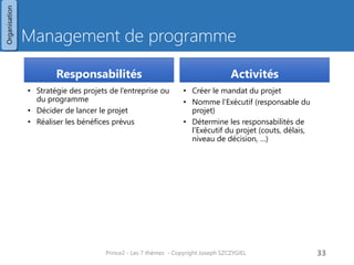 Management de programme 
Responsabilités 
•Stratégie des projets de l’entreprise ou du programme 
•Décider de lancer le projet 
•Réaliser les bénéfices prévus 
Activités 
•Créer le mandat du projet 
•Nomme l’Exécutif (responsable du projet) 
•Détermine les responsabilités de l’Exécutif du projet (couts, délais, niveau de décision, …) 
Prince2 - Les 7 thèmes - Copyright Joseph SZCZYGIEL 
35 
Organisation  