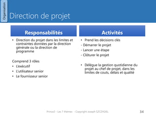 Direction de projet 
Responsabilités 
•Direction du projet dans les limites et contraintes données par la direction générale ou la direction de programme 
Comprend 3 rôles 
•L’exécutif 
•L’utilisateur senior 
•Le fournisseur senior 
Activités 
•Prend les décisions clés 
- Démarrer le projet 
- Lancer une étape 
- Clôturer le projet 
•Délègue la gestion quotidienne du projet au chef de projet, dans les limites de couts, délais et qualité 
Prince2 - Les 7 thèmes - Copyright Joseph SZCZYGIEL 
36 
Organisation  