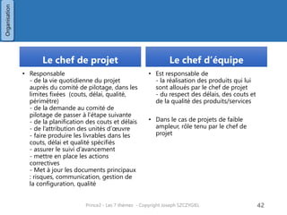 Le chef de projet 
•Responsable - de la vie quotidienne du projet auprès du comité de pilotage, dans les limites fixées (couts, délai, qualité, périmètre) - de la demande au comité de pilotage de passer à l’étape suivante - de la planification des couts et délais - de l’attribution des unités d’oeuvre - faire produire les livrables dans les couts, délai et qualité spécifiés - assurer le suivi d’avancement - mettre en place les actions correctives - Met à jour les documents principaux : risques, communication, gestion de la configuration, qualité 
Le chef d’équipe 
•Est responsable de - la réalisation des produits qui lui sont alloués par le chef de projet - du respect des délais, des couts et de la qualité des produits/services 
•Dans le cas de projets de faible ampleur, rôle tenu par le chef de projet 
Prince2 - Les 7 thèmes - Copyright Joseph SZCZYGIEL 
44 
Organisation  