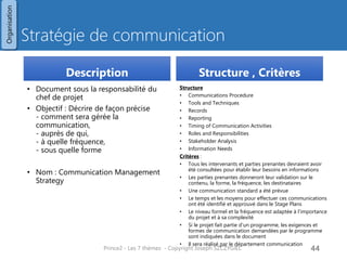 Stratégie de communication 
Description 
•Document sous la responsabilité du chef de projet 
•Objectif : Décrire de façon précise - comment sera gérée la communication, - auprès de qui, - à quelle fréquence, - sous quelle forme 
•Nom : Communication Management Strategy 
Structure , Critères 
Structure 
•Communications Procedure 
•Tools and Techniques 
•Records 
•Reporting 
•Timing of Communication Activities 
•Roles and Responsibilities 
•Stakeholder Analysis 
•Information Needs 
Critères : 
•Tous les intervenants et parties prenantes devraient avoir été consultées pour établir leur besoins en informations 
•Les parties prenantes donneront leur validation sur le contenu, la forme, la fréquence, les destinataires 
•Une communication standard a été prévue 
•Le temps et les moyens pour effectuer ces communications ont été identifié et approuvé dans le Stage Plans 
•Le niveau formel et la fréquence est adaptée à l’importance du projet et à sa complexité 
•Si le projet fait partie d’un programme, les exigences et formes de communication demandées par le programme sont indiquées dans le document 
•Il sera réalisé par le département communication 
Prince2 - Les 7 thèmes - Copyright Joseph SZCZYGIEL 
46 
Organisation  