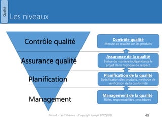 Les niveaux 
Prince2 - Les 7 thèmes - Copyright Joseph SZCZYGIEL 
51 
Management de la qualité 
Rôles, responsabilités, procédures 
Contrôle qualité Mesure de qualité sur les produits 
Planification de la qualité 
Spécification des produits, méthode de vérification de la conformité 
Assurance de la qualité Evalue de manière indépendante le projet dans l’optique de respect. 
Qualité 
Contrôle qualité 
Management 
Assurance qualité 
Planification  