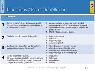 Questions / Pistes de réflexion 
Prince2 - Les 7 thèmes - Copyright Joseph SZCZYGIEL 
59 
Questions 
1 
Qu'est-ce qui n'est pas de la responsabilité du fournisseur principal en ce qui concerne le thème de la qualité? 
1.Approuver la description du projet produit 
2.Approuver la stratégie de gestion de la qualité 
3.Approuver les descriptions de produits pour les produits clés. 
4.Monter des dossiers de qualité 
2 
Quel rôle tient le registre de la qualité? 
1.Fournisseur senior 
2.Exécutif 
3.Support projet 
4.Assurance projet 
3 
Quels sont les deux rôles qui doivent être indépendants les uns des autres? 
1.Chef de projet et Support projet 
2.Chef de projet et chef d'équipe 
3.Assurance projet et chef de projet 
4.Support projet et assurance projet 
4 
Quelle responsable qualité, personne/groupe, peut être identifié comme qualifié et autorisé à approuver un produit complèt et adapté à l'objectif ? 
1.Producteur 
2.Relecteur 
3.Approbateur 
4.Editeur 
Qualité 
?  