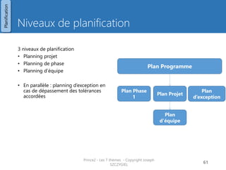 Niveaux de planification 
3 niveaux de planification 
•Planning projet 
•Planning de phase 
•Planning d’équipe 
•En parallèle : planning d’exception en cas de dépassement des tolérances accordées 
Prince2 - Les 7 thèmes - Copyright Joseph SZCZYGIEL 
63 
Plan Programme 
Plan Projet 
Plan Phase 1 
Plan d’équipe 
Plan d’exception 
Planification 
Pour une formation ou toute autre information, merci de m’envoyer un email : 
joseph.szczygiel@gmail.com  