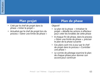 Plan projet 
•Créé par le chef de projet dans la phase « Initier le projet » 
•Actualisé par le chef de projet lors du process « Gérer une limite de phase » 
Plan de phase 
Objectif 
•Le plan de la phase « Initialiser le projet » détaille les actions à effecteur pour créer les livrables de cette phase 
•A chaque fin de phase, dans le process « Gérer une limite de phase », préciser le plan de la phase suivante 
•Ces plans sont mis à jour par le chef de projet dans le process « Contrôler une phase » 
•Le comite de pilotage examine le plan de chaque phase pour donner son accord pour continuer 
Prince2 - Les 7 thèmes - Copyright Joseph SZCZYGIEL 
65 
Planification 
Pour une formation ou toute autre information, merci de m’envoyer un email : 
joseph.szczygiel@gmail.com  