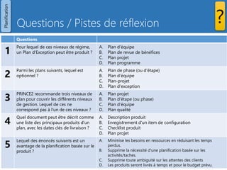 Questions / Pistes de réflexion 
Prince2 - Les 7 thèmes - Copyright Joseph SZCZYGIEL 
68 
Questions 
1 
Pour lequel de ces niveaux de régime, un Plan d'Exception peut être produit ? 
A.Plan d'équipe 
B.Plan de revue de bénéfices 
C.Plan projet 
D.Plan programme 
2 
Parmi les plans suivants, lequel est optionnel ? 
A.Plan de phase (ou d'étape) 
B.Plan d'équipe 
C.Plan-projet 
D.Plan d'exception 
3 
PRINCE2 recommande trois niveaux de plan pour couvrir les différents niveaux de gestion. Lequel de ces ne correspond pas à l'un de ces niveaux ? 
A.Plan projet 
B.Plan d'étape (ou phase) 
C.Plan d'équipe 
D.Plan qualité 
4 
Quel document peut être décrit comme une liste des principaux produits d'un plan, avec les dates clés de livraison ? 
A.Description produit 
B.Enregistrement d'un item de configuration 
C.Checklist produit 
D.Plan projet 
5 
Lequel des énoncés suivants est un avantage de la planification basée sur le produit ? 
A.Minimise les besoins en ressources en réduisant les temps perdus. 
B.Supprime la nécessité d'une planification basée sur les activités/taches. 
C.Supprime toute ambiguïté sur les attentes des clients 
D.Les produits seront livrés à temps et pour le budget prévu. 
Planification 
?  