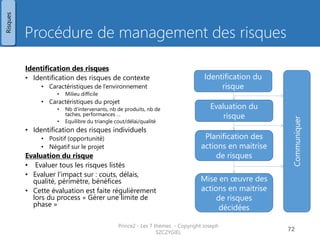 Procédure de management des risques 
Identification des risques 
•Identification des risques de contexte 
•Caractéristiques de l’environnement 
•Milieu difficile 
•Caractéristiques du projet 
•Nb d’intervenants, nb de produits, nb de taches, performances … 
•Equilibre du triangle cout/délai/qualité 
•Identification des risques individuels 
•Positif (opportunité) 
•Négatif sur le projet 
Evaluation du risque 
• Evaluer tous les risques listés 
•Evaluer l’impact sur : couts, délais, qualité, périmètre, bénéfices 
•Cette évaluation est faite régulièrement lors du process « Gérer une limite de phase » 
Prince2 - Les 7 thèmes - Copyright Joseph SZCZYGIEL 
74 
Identification du risque 
Evaluation du risque 
Planification des actions en maitrise de risques 
Mise en oeuvre des actions en maitrise de risques décidées 
Communiquer 
Risques 
Pour une formation ou toute autre information, merci de m’envoyer un email : 
joseph.szczygiel@gmail.com  
