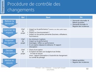 Procédure de contrôle des changements 
Qui 
Quoi 
Où 
•Demande informelle  Relevé quotidien 
•Demande formelle  Registre des incidences 
Chef de projet 
•Impact sur la performance ? (bénéfice, cout, délai, qualité, risques, périmètre) 
•Impact sur l’environnement ? 
•Impact sur les parties prenantes (business, utilisateurs, fournisseurs) 
Chef de projet 
•Au minimum 2 options 
•Impact sur la performance 
•Avantages / effets sur performance 
•Si une option dépasse la tolérance  rapport d’exception 
Chef de projet 
•Choix d’une option 
•Si l’option est dans son budget et ses limites  mise en oeuvre sinon : rapport d’exception à l’autorité de changement ou comité de pilotage 
•Relevé quotidien 
•Registre des incidences 
Prince2 - Les 7 thèmes - Copyright Joseph SZCZYGIEL 
84 
Relever la demande 
Examiner les impacts 
Proposer des options 
Décider d’une option 
Mettre en oeuvre 
Changements  