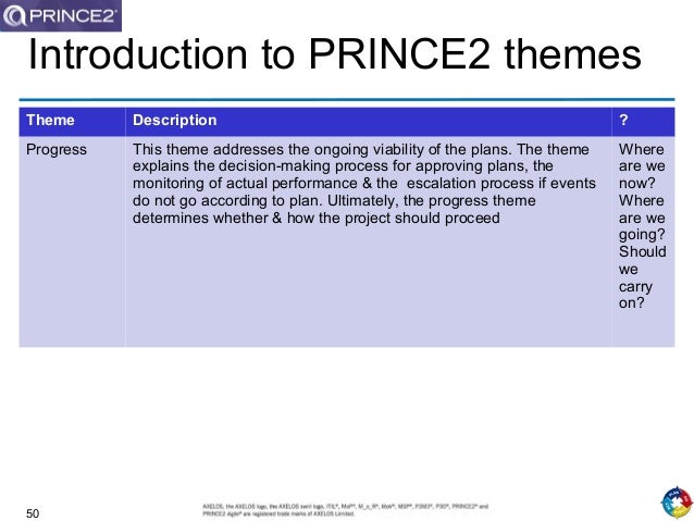 Prince2 Wall Chart