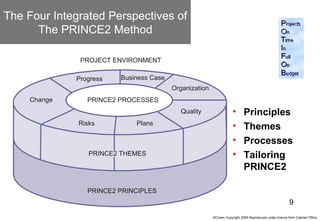 The Four Integrated Perspectives of
      The PRINCE2 Method

              PROJECT ENVIRONMENT

             Progress   B...