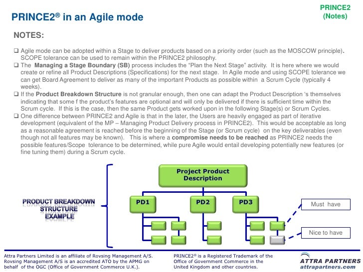 PRINCE2-Agile-Foundation Prüfungsvorbereitung