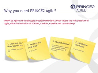 Why you need PRINCE2 Agile?
PRINCE2 Agile is the only agile project framework which covers the full spectrum of
agile, with the inclusion of SCRUM, Kanban, Cynefin and Lean Startup.
 