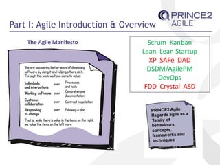 Part I: Agile Introduction & Overview
The Agile Manifesto Scrum Kanban
Lean Lean Startup
XP SAFe DAD
DSDM/AgilePM
DevOps
FDD Crystal ASD
 