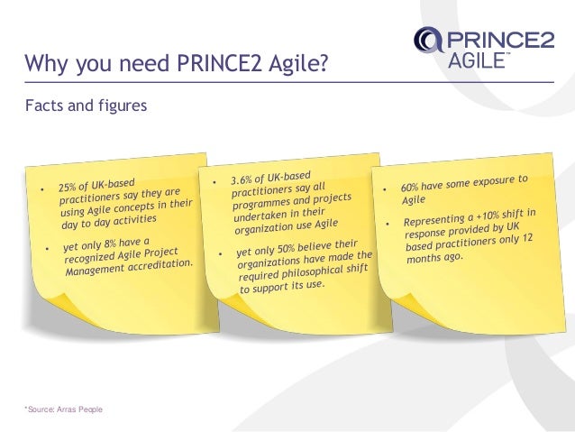 PRINCE2-Agile-Foundation PDF Testsoftware