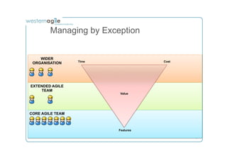 Managing by Exception


    WIDER
                  Time              Cost
 ORGANISATION




EXTENDED AGILE
    TEAM
                         Value




CORE AGILE TEAM



                         Features
 
