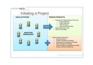 Initiating a Project
AGILE ACTIVITIES            PRINCE2 PRODUCTS
                                      •    Prepare the Project Initiation Document
                                             •  Project Definition
                                             •  Project Approach
                                             •  Team Structure
                     FEEDS	
                 •  High Level Project Plan
                                      •    Refined Business Case
                                      •    Plan for next stage

         INCEPTION
        WORKSHOPS
                                 •    Project Initiation Document
                                        •  Role descriptions
                                        •  Quality management strategy
                                        •  Configuration management strategy
                                        •  Risk management strategy
                                        •  Communications management strategy
                                        •  Project controls & tolerances
 