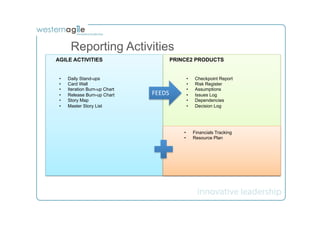 Reporting Activities
AGILE ACTIVITIES                        PRINCE2 PRODUCTS


 •    Daily Stand-ups                        •     Checkpoint Report
 •    Card Wall                              •     Risk Register
 •    Iteration Burn-up Chart                •     Assumptions
 •    Release Burn-up Chart     FEEDS	
      •     Issues Log
 •    Story Map                              •     Dependencies
 •    Master Story List                      •     Decision Log




                                            •     Financials Tracking
                                            •     Resource Plan
 