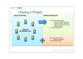Closing a Project
AGILE ACTIVITIES              PRINCE2 PRODUCTS


                                    •     End Project Report (part)
                       FEEDS	
              •  Overview of Business Case
                                            •  Review of Project Objectives
                                            •  Review of Team Performance
                                            •  Off specifications
                                    •     Lessons Report (part)
          PROJECT
       RETROSPECTIVE



                                   •     End Project Report (part)
                                           •  Review of products
                                   •     Lessons Report (part)
 